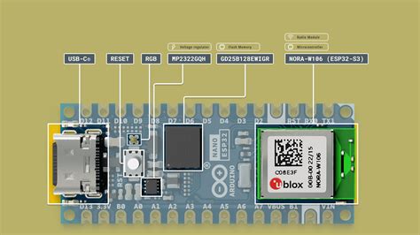 Arduino Nano ESP32 Cheat Sheet Arduino Documentation, 60% OFF