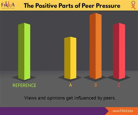 The Positive Parts of Peer Pressure | by FikkA.jobs | Medium