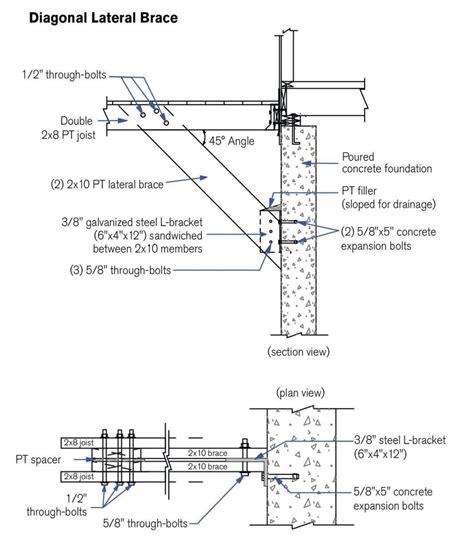 Lateral Bracing Alternatives | JLC Online