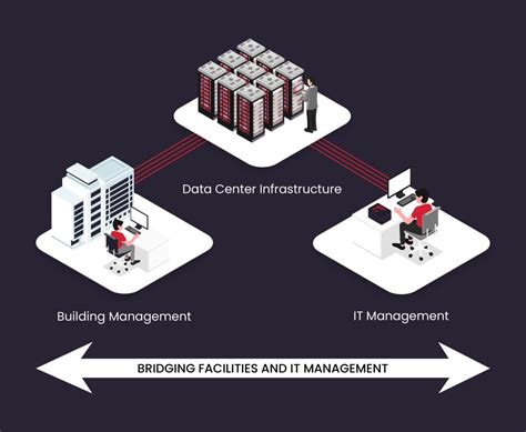 Data Center Operations and Management – ICSArabia