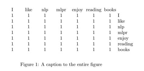 arrays - Matrices in latex - TeX - LaTeX Stack Exchange