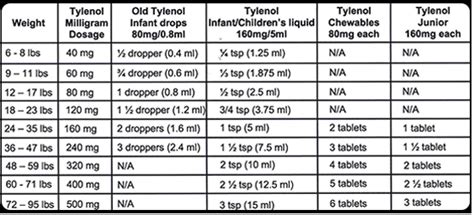 8 Pics Benadryl For Kids Dosage Chart And Review - Alqu Blog