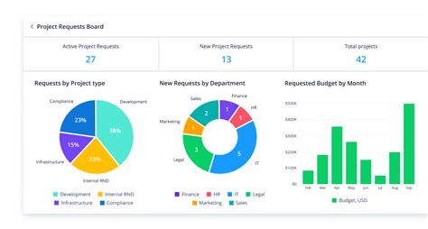 Compare The 15 Best Project Management Software Of 2021