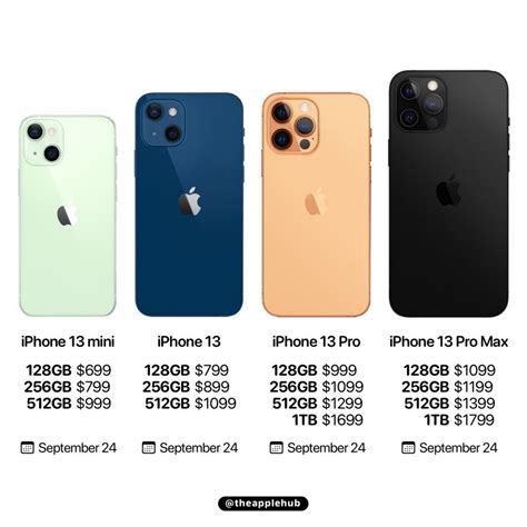 Spesifikasi Lengkap Daftar Harga iPhone 13 yang Siap Rilis, Ada Versi ...