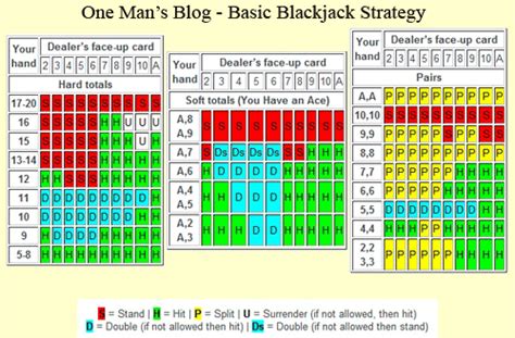 Blackjack | The Engines of Our Ingenuity