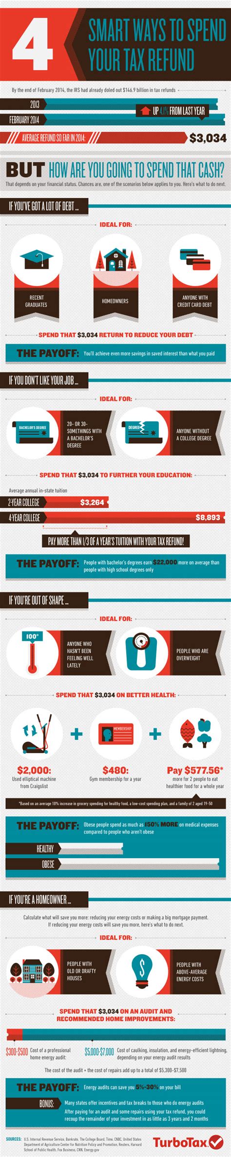 4 Smart Ways to Spend Your Tax Refund [Infographic] - Intuit TurboTax Blog