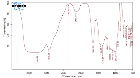 FTIR graph of simvastatin and pregelatinised starch. | Download Scientific Diagram