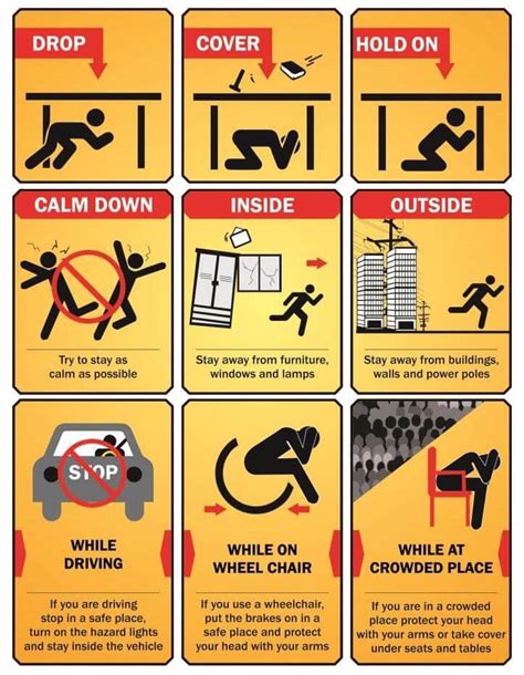 How To Keep Safe During An Earthquake - Figfilm3