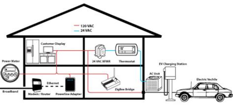 HomePlug Powerline Alliance And Wi-Fi Alliance Team Up For Networking ...