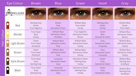eye color rarity chart fresh charts stock of contact lenses colored - pin on color contacts ...