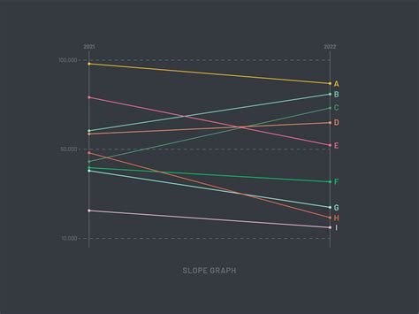 Animated Slope Graph | 49 Days of Charts by Jene Tan on Dribbble
