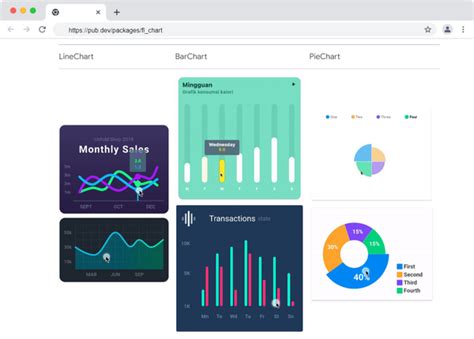 Design Stunning Charts with fl_charts in Flutter