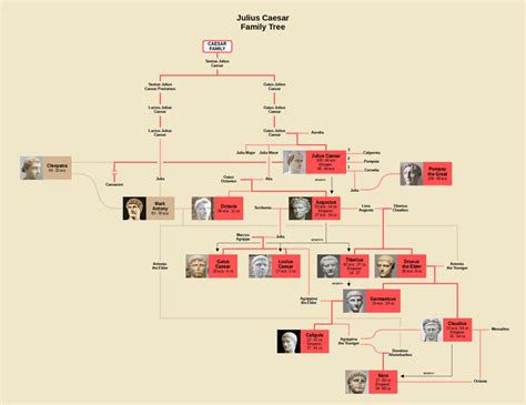 Julius Caesar Family Tree (Fixed Nero's death date) : r/UsefulCharts