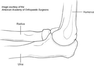 Elbow Pain Overview and Treatment Options | Genesis