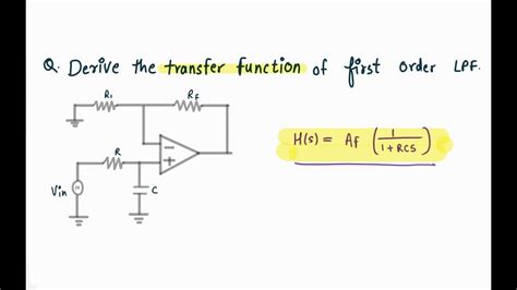 koppeling Open Wierook first order low pass filter equation ingewikkeld mengsel Druipend