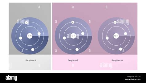beryllium isotopes atomic structure - elementary particles physics theory Stock Photo - Alamy