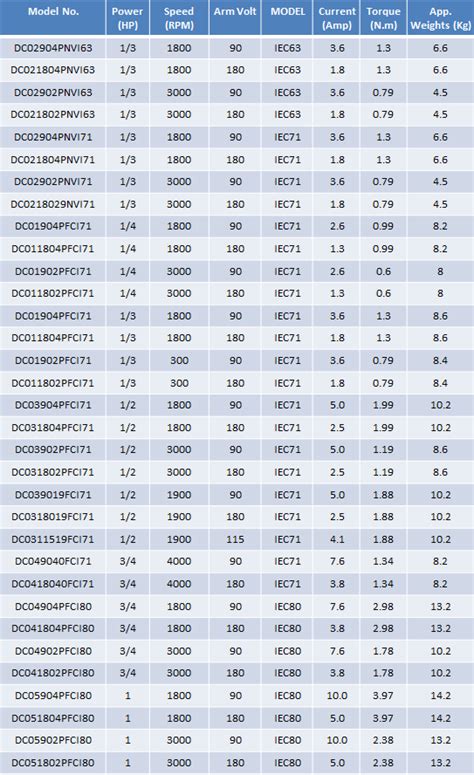 Iec Electric Motor Frame Sizes - Design Talk