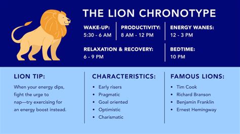 The Lion Chronotype's Ultimate Guide | Sleepopolis