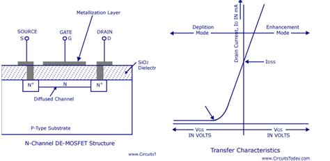 Electronic – Why isn’t a depletion region considered at the P-N junction of a MOSFET – Valuable ...