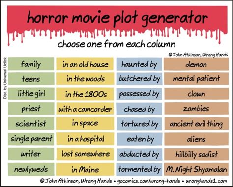 Horror Movie Plot Generator