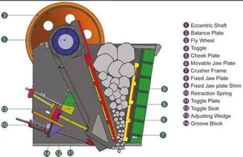 Jaw Crusher Diagram and spare parts - INFINITY FOR CEMENT EQUIPMENT