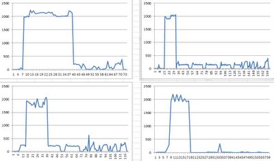 Washing machine power consumption – Dishwashing service