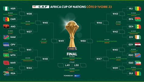 AFCON: Here are teams that qualified for Round of 16 - Businessday NG