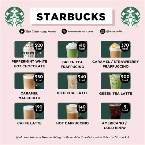 [Dinh dưỡng] Calo trong đồ uống của Starbucks – Y khoa