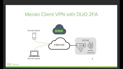 Meraki Client VPN with DUO MFA - YouTube