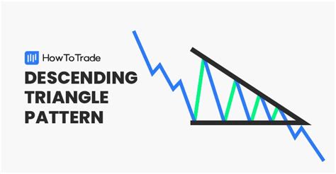 How to Trade the Descending Triangle Pattern - HowToTrade.com