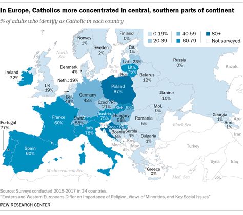 5 facts about Catholics in Europe | Pew Research Center