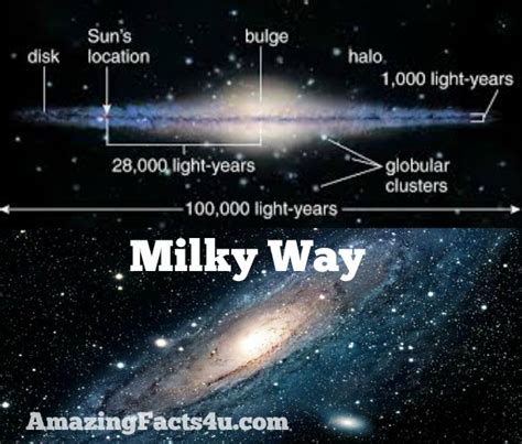 35 Amazing Facts About Milky Way | Amazing Facts 4U