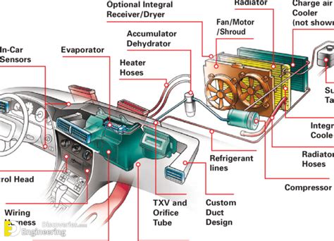 Heating And Cooling System In Cars at Dick Burrows blog