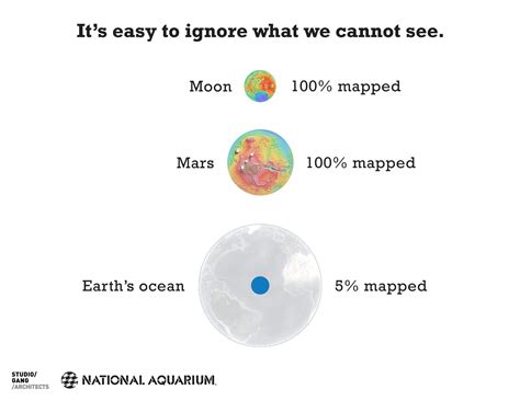 GeoGarage blog: Should we be exploring the Oceans instead of Space?