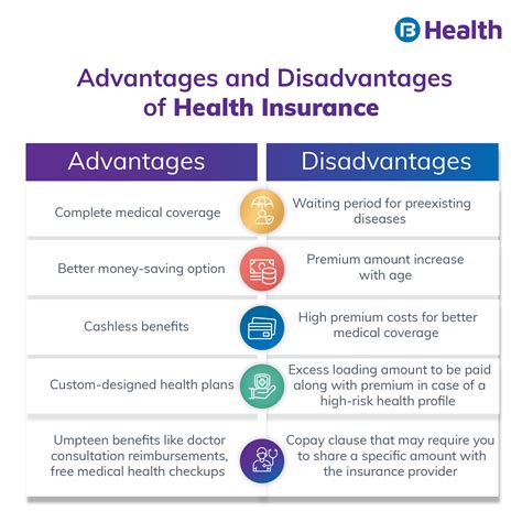 Advantages and Disadvantages of Health Insurance in India