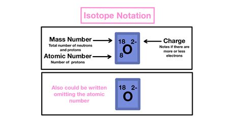 Isotope Notation — Overview & Examples - Expii