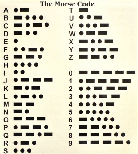 Código Morse: Cómo aprenderlo paso a paso de forma fácil | Morse code ...