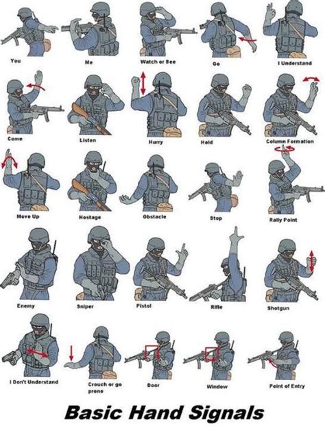 Tactical hand signals. (Found on Facebook. Anyone know the original ...