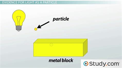 Wave-Particle Duality: Concept, Explanation & Examples - Video & Lesson ...