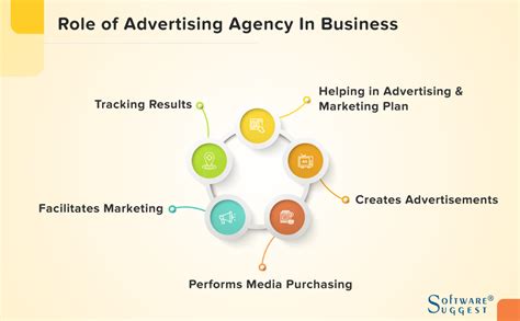 Top 20 Advertising Agencies in India for 2024