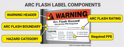 Printable Arc Flash Labels - prntbl.concejomunicipaldechinu.gov.co