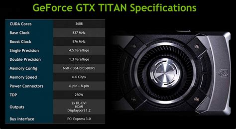 NVIDIA GeForce GTX Titan Final Specifications, Internal Benchmarks Revealed | techPowerUp