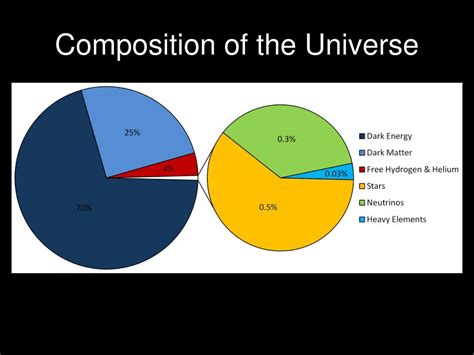 PPT - ASTRONOMY PowerPoint Presentation, free download - ID:6380316