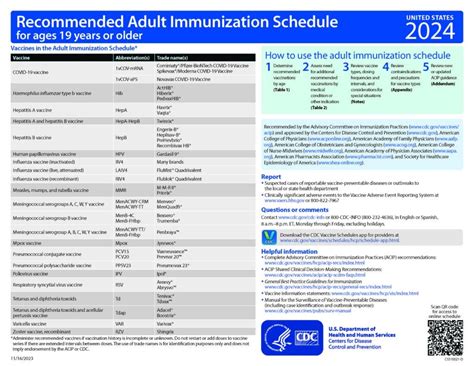 Immunization Schedule 2024 Cdc - Ashly Camille