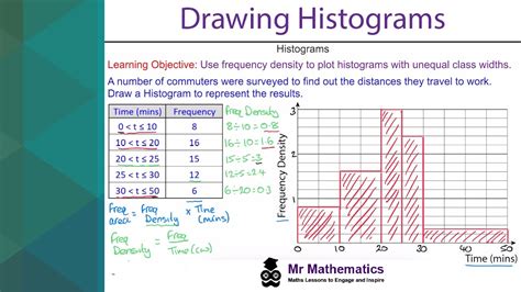 How To Draw A Histogram From Frequency Table | Brokeasshome.com