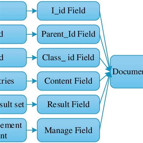 Lucene indexing process of vocal music repository system It contains... | Download Scientific ...