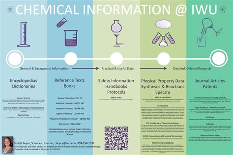 Chemical Information @ IWU Poster | Scientific poster design, Research ...