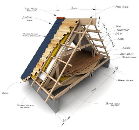 Demander l'avis d'un architecte pour sa charpente | Charpente.net