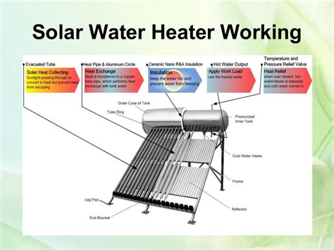 Solar Water Heater Advantages and Working