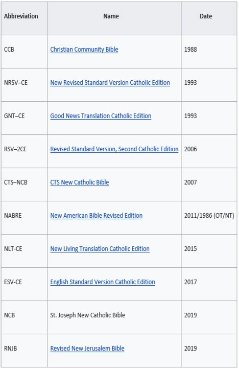 Catholic Bible Versions Comparison ListLord's Library